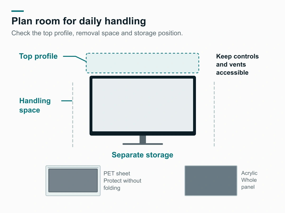 Monitor outline with top and handling space marked, plus separate storage for a sheet and a panel.