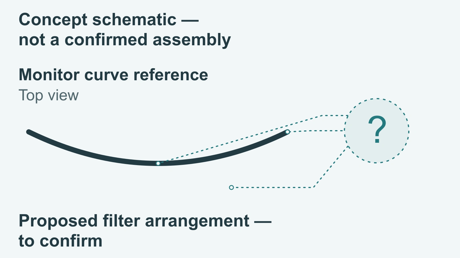 Concept schematic with a top-view monitor curve and separate leaders pointing to unresolved filter arrangement questions.