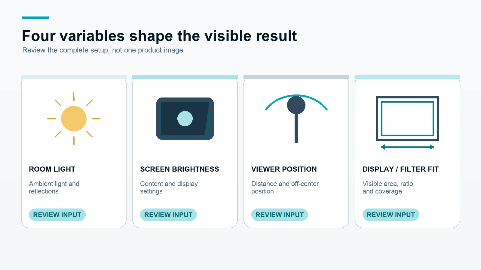 Four-panel visual for room light, display brightness, viewer position and display/filter fit