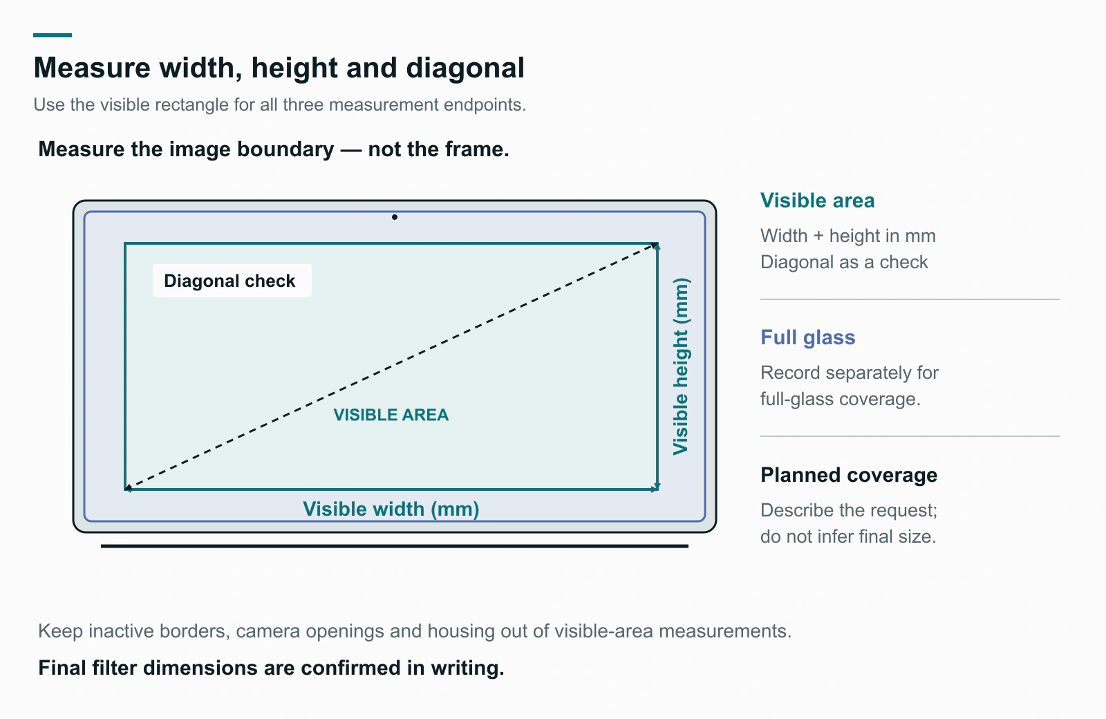 Width, height and diagonal arrows meet the visible display boundary, with a separate full-glass outline.