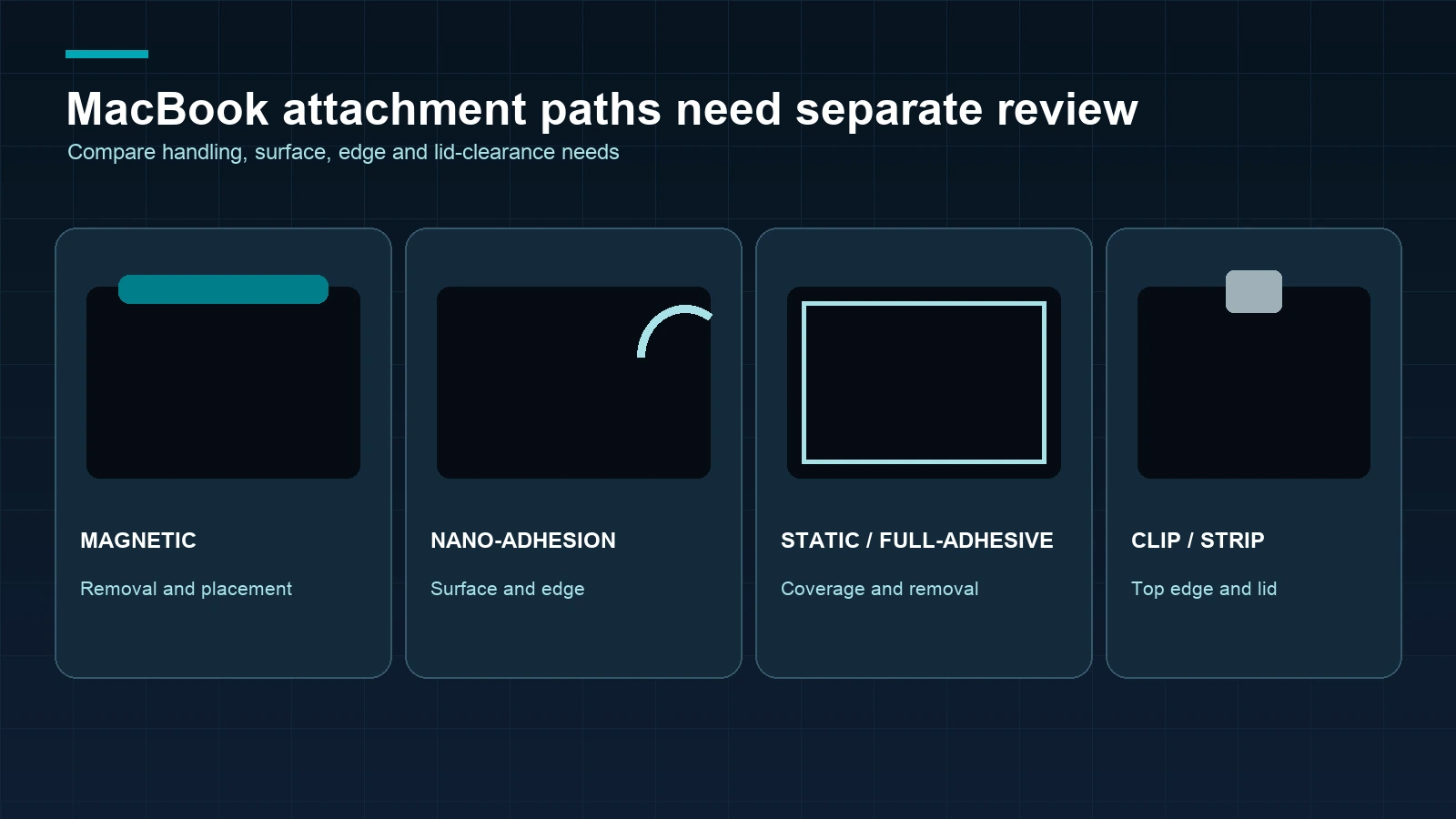 Approved MacBook magnetic, nano, static and clip/strip product details shown separately