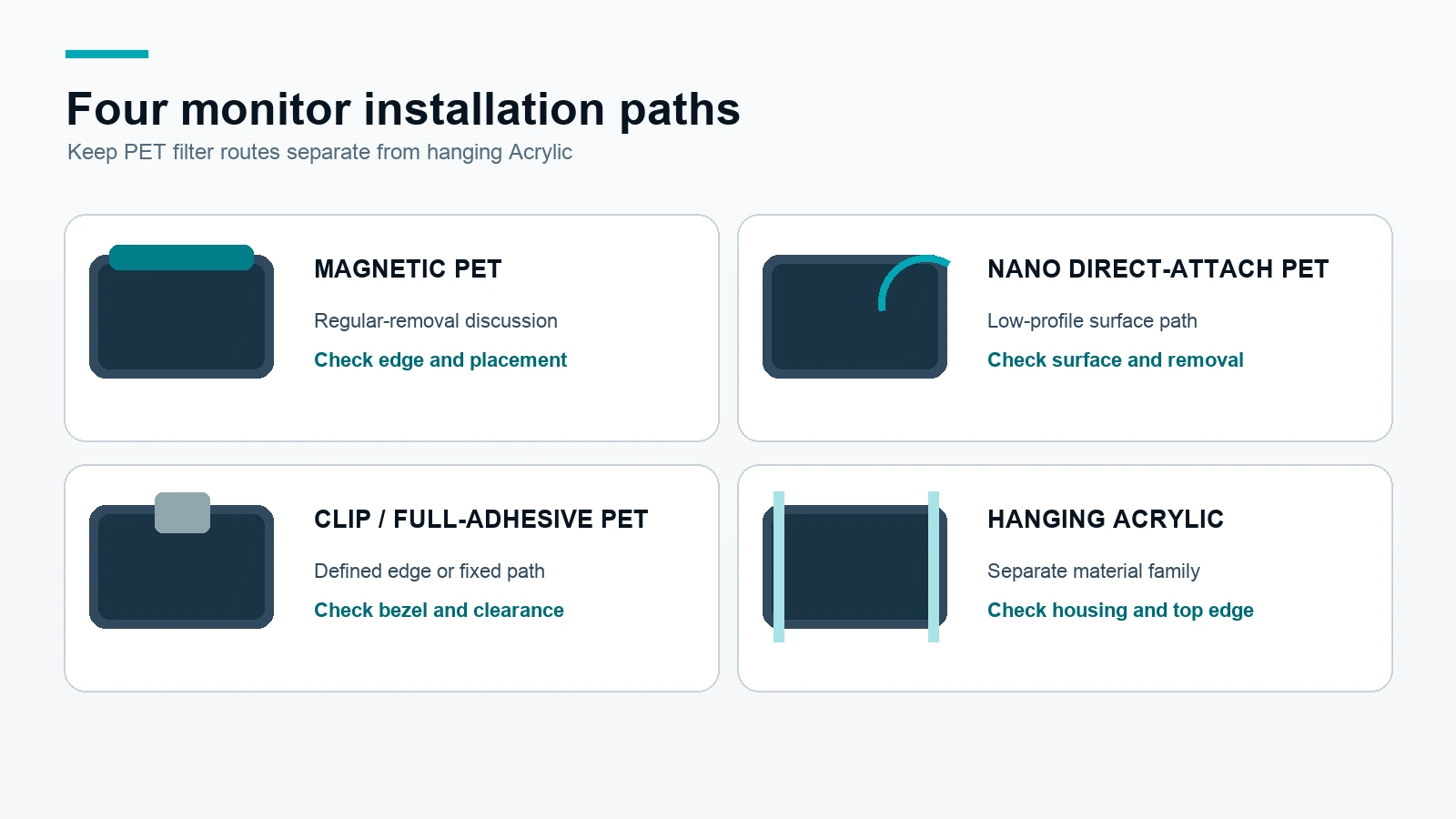 Magnetic, nano, clip/full-adhesive and hanging acrylic scenario matrix