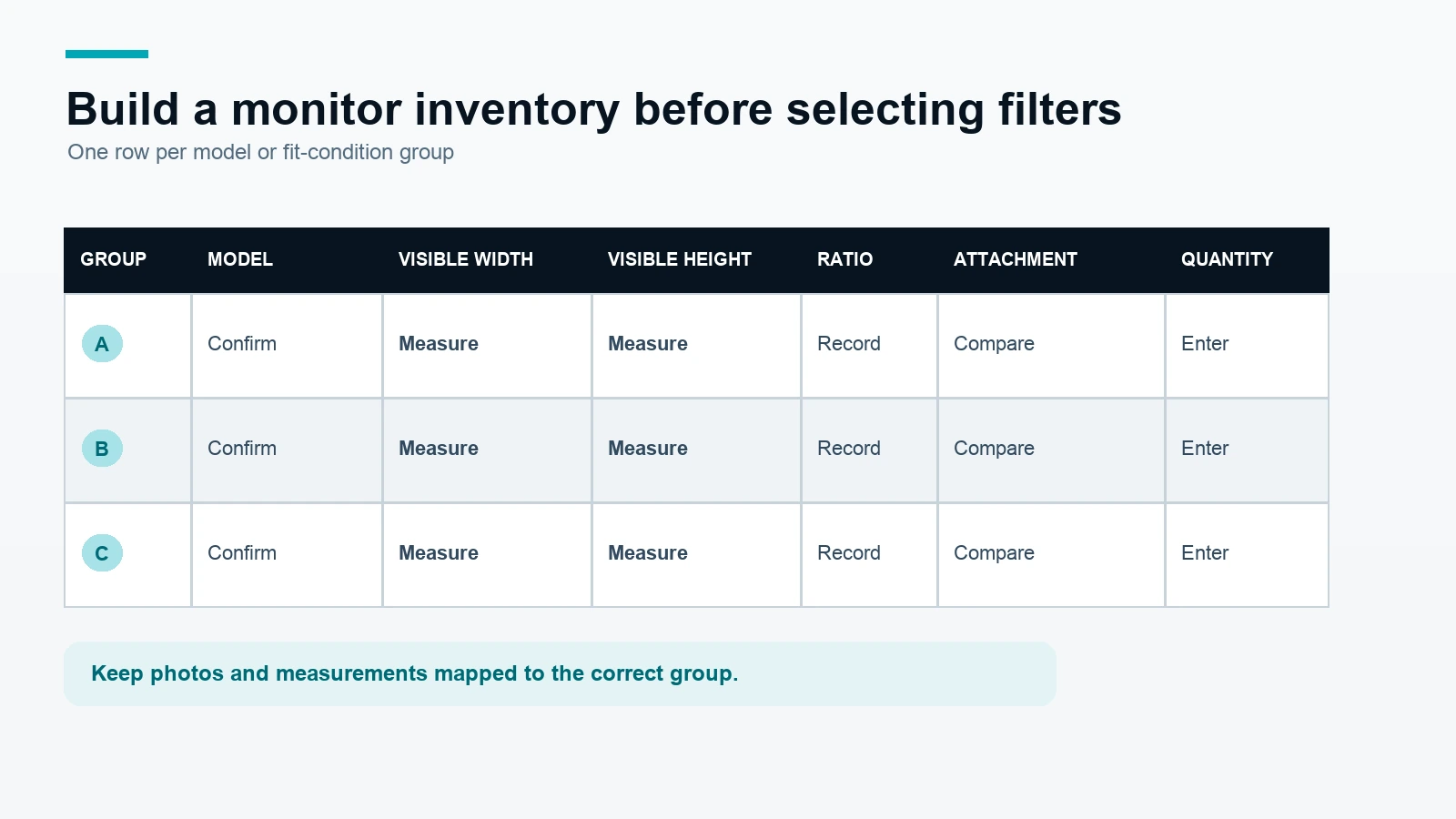 Spreadsheet-style visual of model, visible width, visible height, ratio, attachment and quantity columns