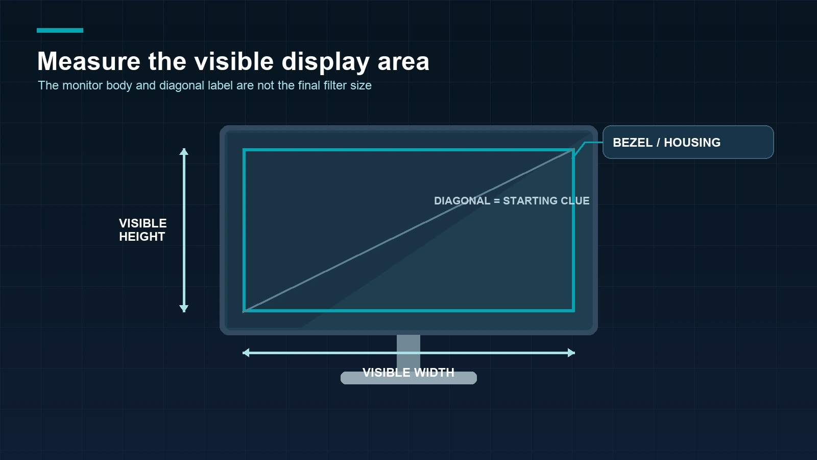 Approved monitor visible-area measurement diagram