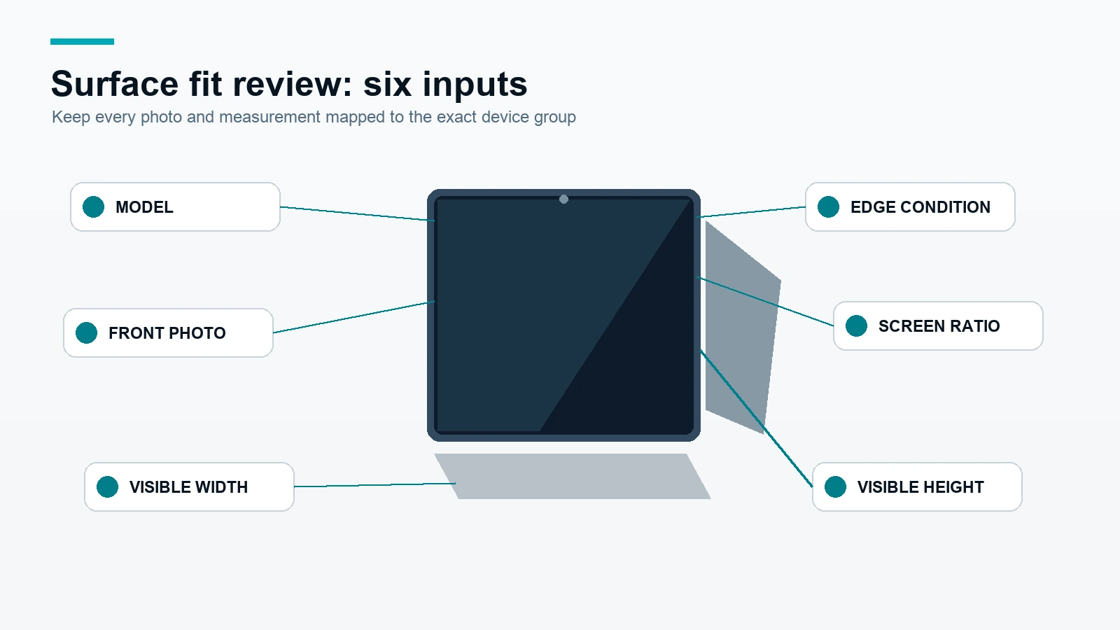 Model, front photo, visible width, visible height, ratio and edge-condition checklist